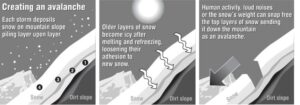 creating-avalanche
